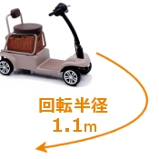 回転半径
